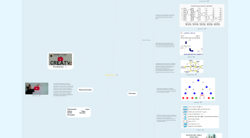 Mind Map: Algoritmos