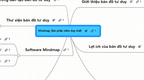 Mind Map: Mindmap_Bản phần mềm duy nhất