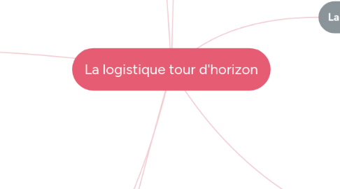 Mind Map: La logistique tour d'horizon