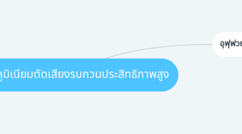 Mind Map: โฟมอะลูมิเนียมตัดเสียงรบกวนประสิทธิภาพสูง