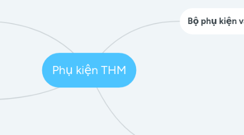 Mind Map: Phụ kiện THM
