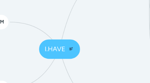 Mind Map: I.HAVE