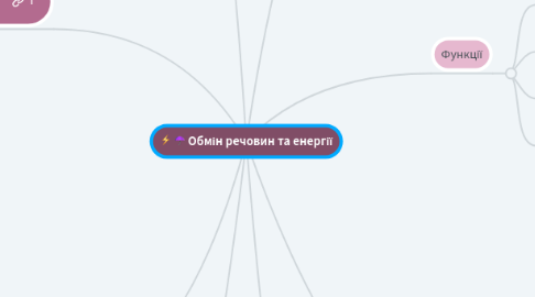 Mind Map: Обмін речовин та енергії