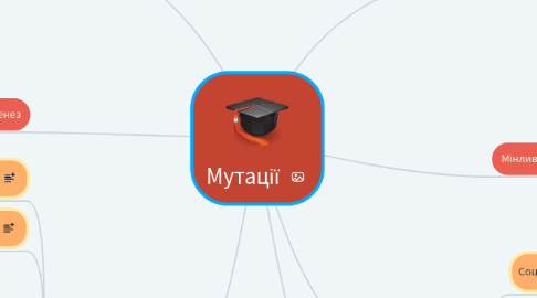 Mind Map: Мутації