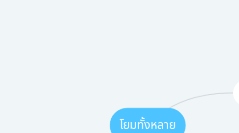 Mind Map: โยมทั้งหลาย