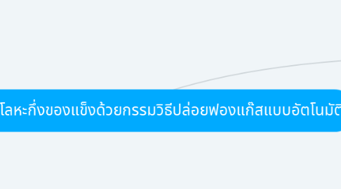 Mind Map: กระบวนการขึ้นรูปโลหะกึ่งของแข็งด้วยกรรมวิธีปล่อยฟองแก๊สแบบอัตโนมัติ