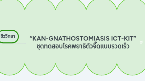Mind Map: “KAN-GNATHOSTOMIASIS ICT-KIT” ชุดทดสอบโรคพยาธิตัวจี๊ดแบบรวดเร็ว