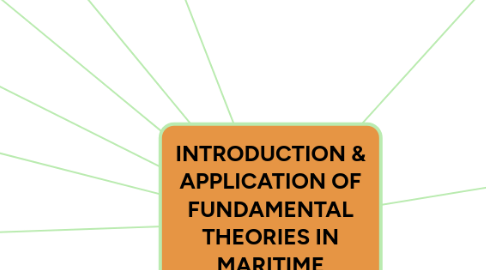 Mind Map: INTRODUCTION & APPLICATION OF FUNDAMENTAL THEORIES IN MARITIME MANAGEMENT