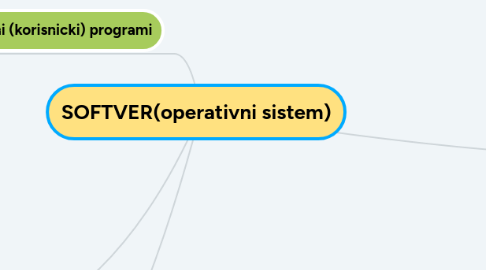 Mind Map: SOFTVER(operativni sistem)