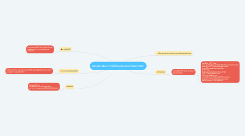 Mind Map: บรรจุภัณฑ์อาหารที่มีส่วนผสมของเกล็ดพลาสติก