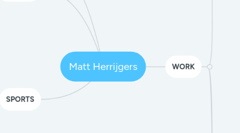 Mind Map: Matt Herrijgers