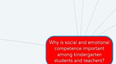 Mind Map: Why is social and emotional competence important among kindergarten students and teachers?
