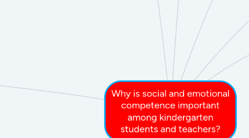 Mind Map: Why is social and emotional competence important among kindergarten students and teachers?