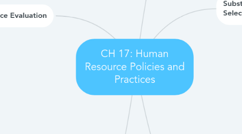 Mind Map: CH 17: Human Resource Policies and Practices