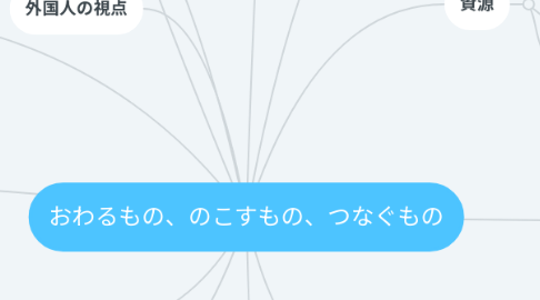 Mind Map: おわるもの、のこすもの、つなぐもの