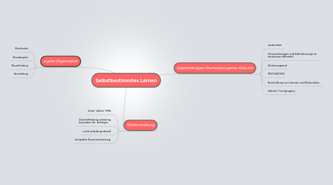 Mind Map: Selbstbestimmtes Lernen
