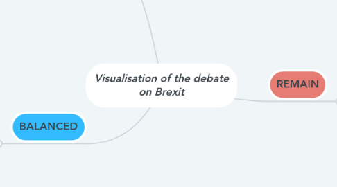 Mind Map: Visualisation of the debate on Brexit