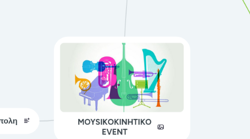 Mind Map: MOYSIKOKINHTIKO EVENT