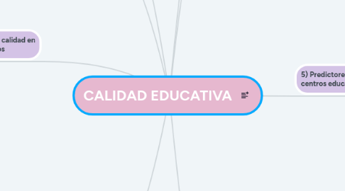 Mind Map: CALIDAD EDUCATIVA