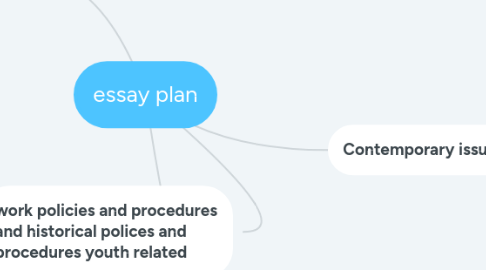 Mind Map: essay plan