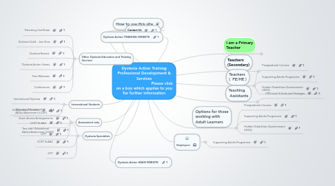 Mind Map: Dyslexia Action Training Professional Development & Services                               Please click on a box which applies to you for further information