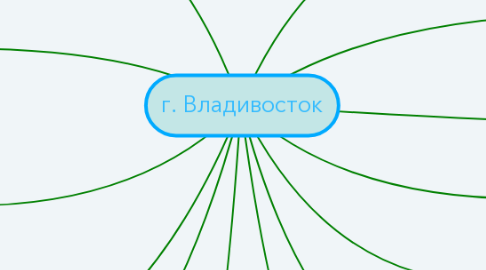 Mind Map: г. Владивосток
