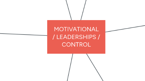 Mind Map: MOTIVATIONAL / LEADERSHIPS / CONTROL