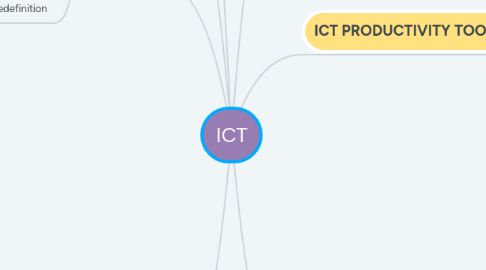 Mind Map: ICT