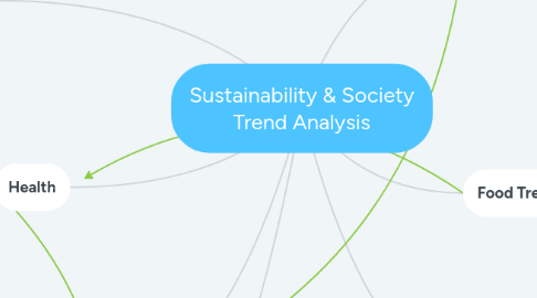 Mind Map: Sustainability & Society Trend Analysis