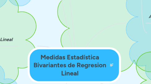 Mind Map: Medidas Estadística Bivariantes de Regresion Lineal