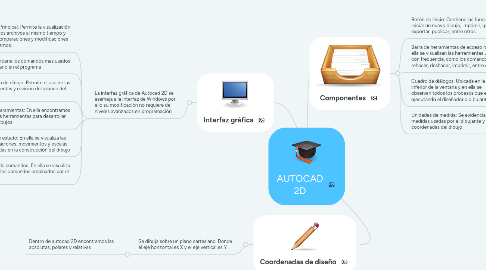 Mind Map: AUTOCAD 2D