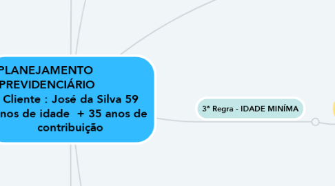 Mind Map: PLANEJAMENTO               PREVIDENCIÁRIO              Cliente : José da Silva 59 anos de idade  + 35 anos de contribuição