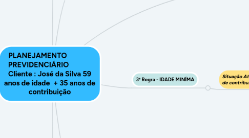 Mind Map: PLANEJAMENTO PREVIDENCIÁRIO Cliente : José da Silva 59 anos de idade + 35 anos de contribuição