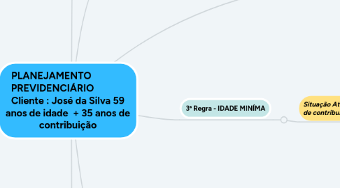 Mind Map: PLANEJAMENTO               PREVIDENCIÁRIO              Cliente : José da Silva 59 anos de idade  + 35 anos de contribuição