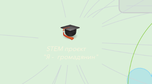 Mind Map: STEM проєкт      "Я -  громадянин"