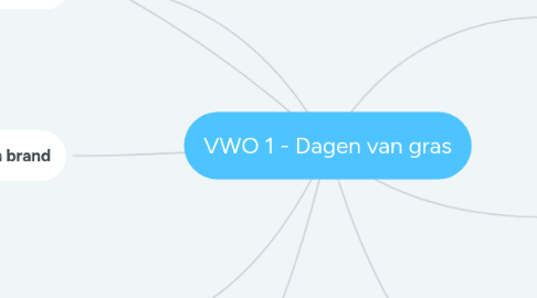 Mind Map: VWO 1 - Dagen van gras