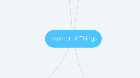 Mind Map: Internet of Things