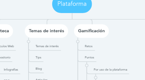 Mind Map: Plataforma