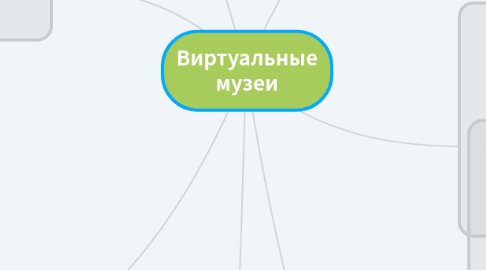 Mind Map: Виртуальные музеи