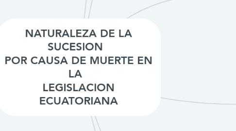 Mind Map: NATURALEZA DE LA SUCESION   POR CAUSA DE MUERTE EN LA   LEGISLACION ECUATORIANA