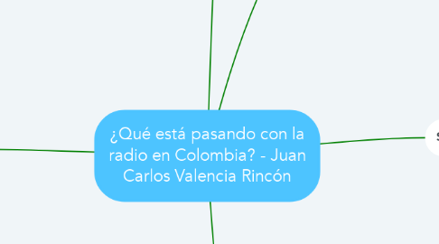Mind Map: ¿Qué está pasando con la radio en Colombia? - Juan Carlos Valencia Rincón