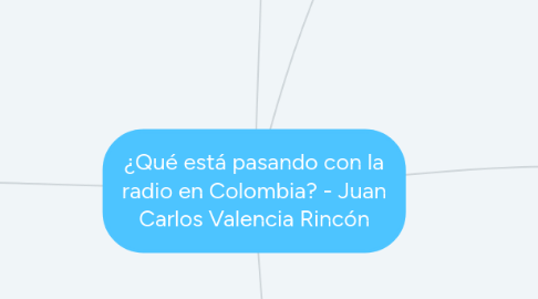 Mind Map: ¿Qué está pasando con la radio en Colombia? - Juan Carlos Valencia Rincón