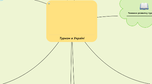 Mind Map: Туризм в Україні