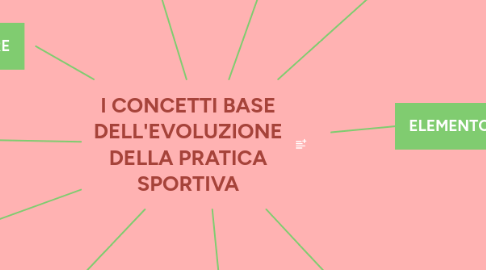 Mind Map: I CONCETTI BASE DELL'EVOLUZIONE DELLA PRATICA SPORTIVA