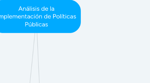 Mind Map: Análisis de la Implementación de Políticas Públicas