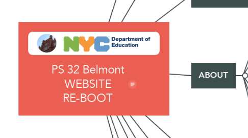 Mind Map: PS 32 Belmont WEBSITE RE-BOOT