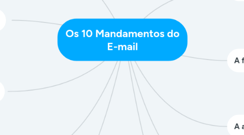 Mind Map: Os 10 Mandamentos do E-mail