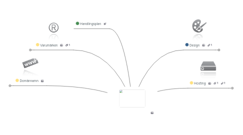 Mind Map: Copy of Grundmall