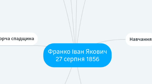 Mind Map: Франко Іван Якович 27 серпня 1856