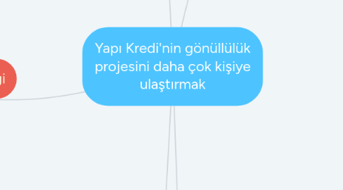 Mind Map: Yapı Kredi'nin gönüllülük projesini daha çok kişiye ulaştırmak